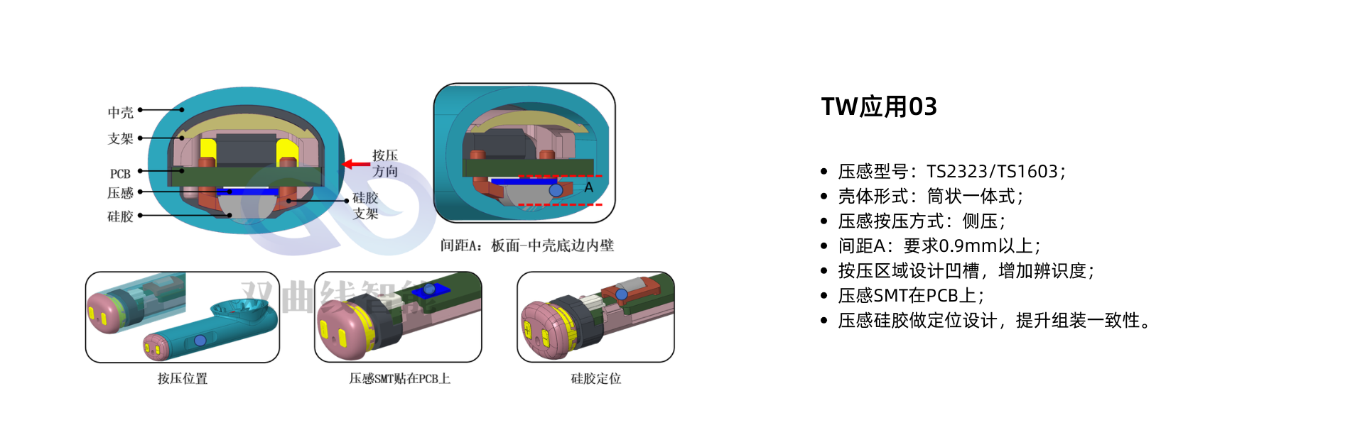 TW应用03